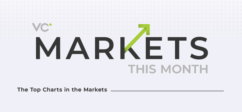 Banner image with header text: "VC+ Markets this Month" and smaller text below: "The Top Charts in the Markets"